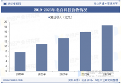 如低温、高污染、无尘