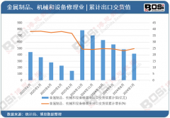 <b>：市度集中于长三角、珠三角等制制业</b>
